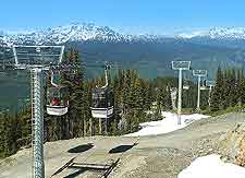 Gondola Rides view